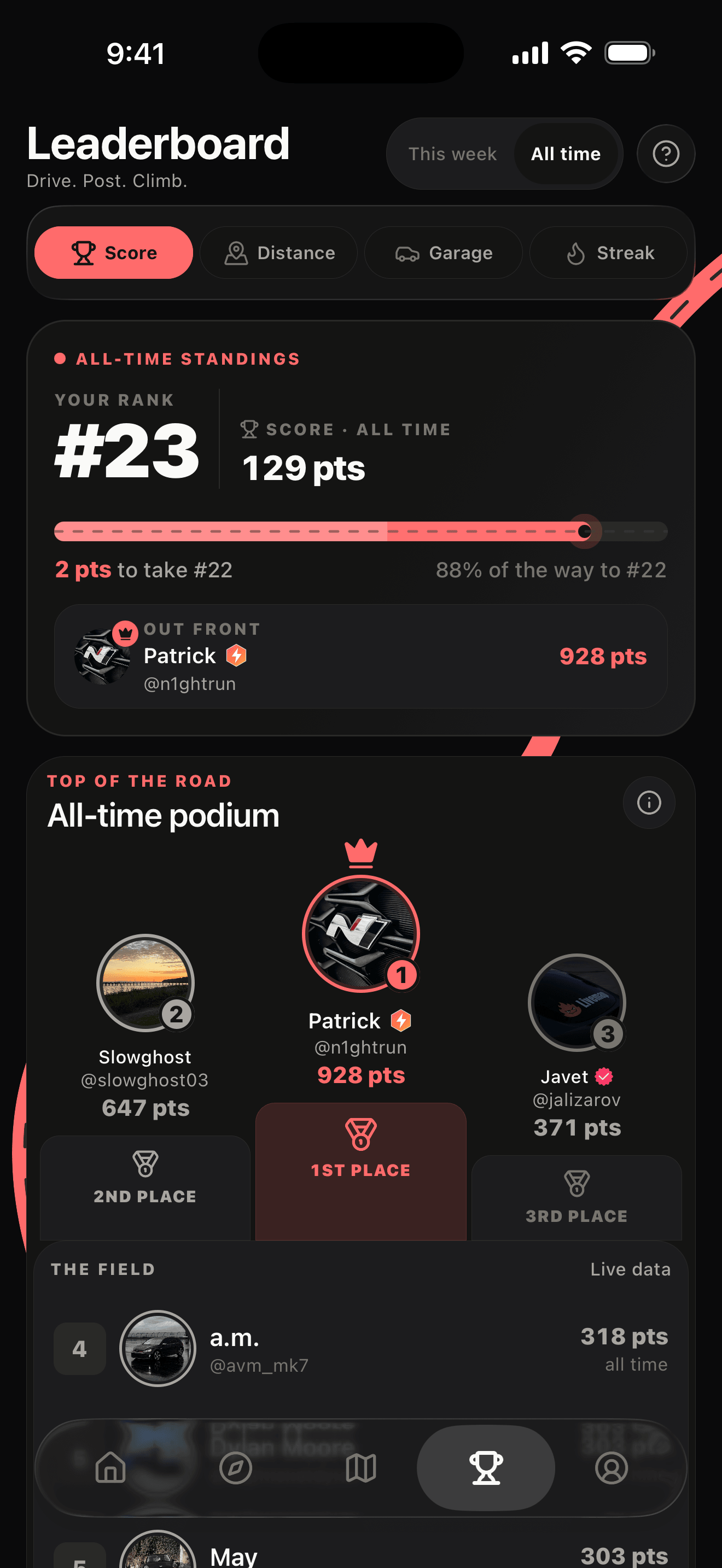 The weekly leaderboard with your rank and the podium